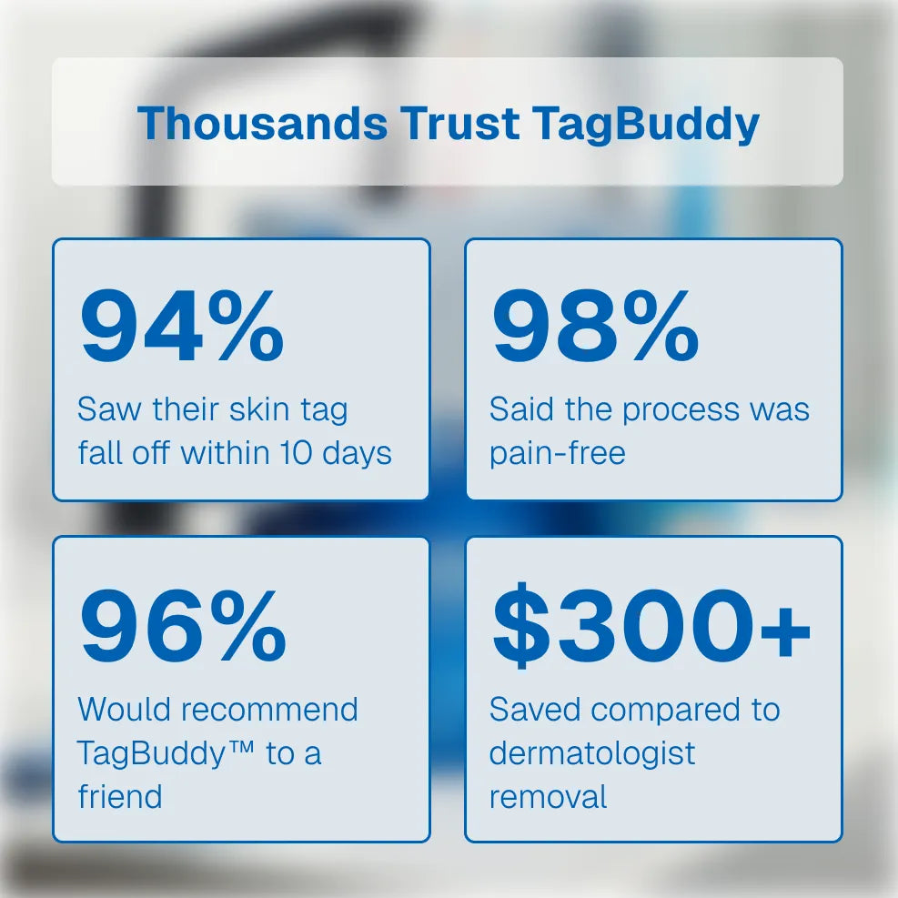TagBuddy Kit - No More Skin Tags